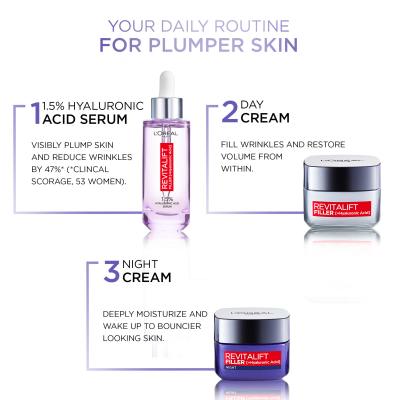 L&#039;Oréal Paris Revitalift Filler HA Duo Set Set cadou Cremă de zi pentru față Revitalift Filler HA 50 ml + cremă de noapte pentru față Revitalift Filler HA 50 ml